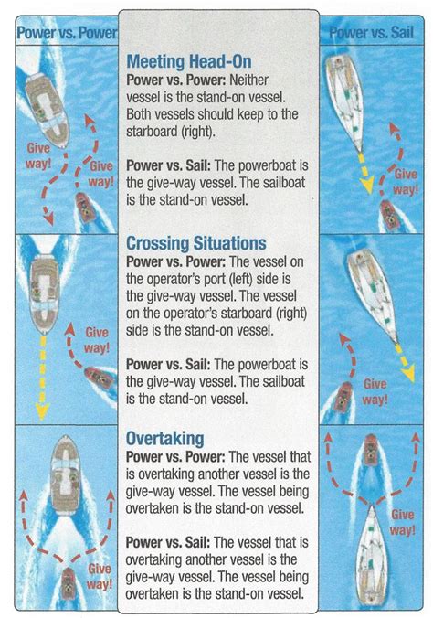 channel 16 boating rules.